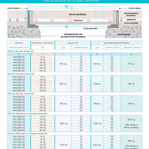 HIDE Access Cover technical specification sheet