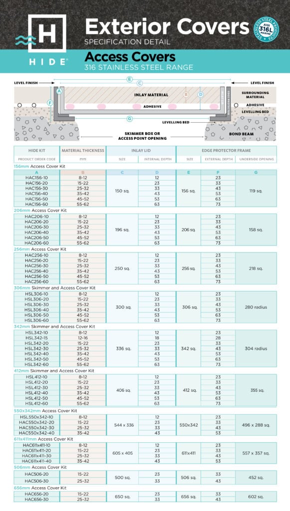 HIDE access cover Technical sheet