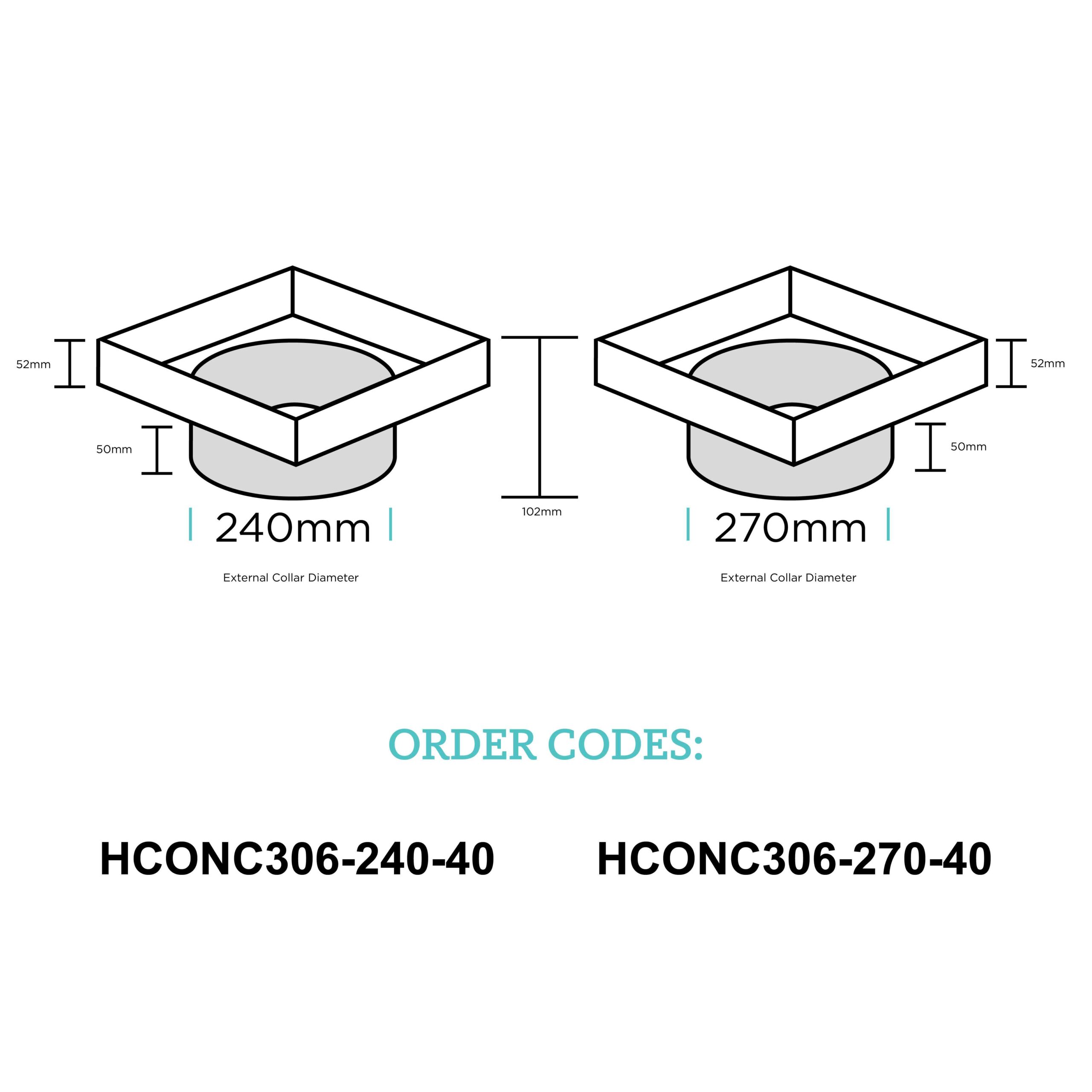 Concrete Lids
