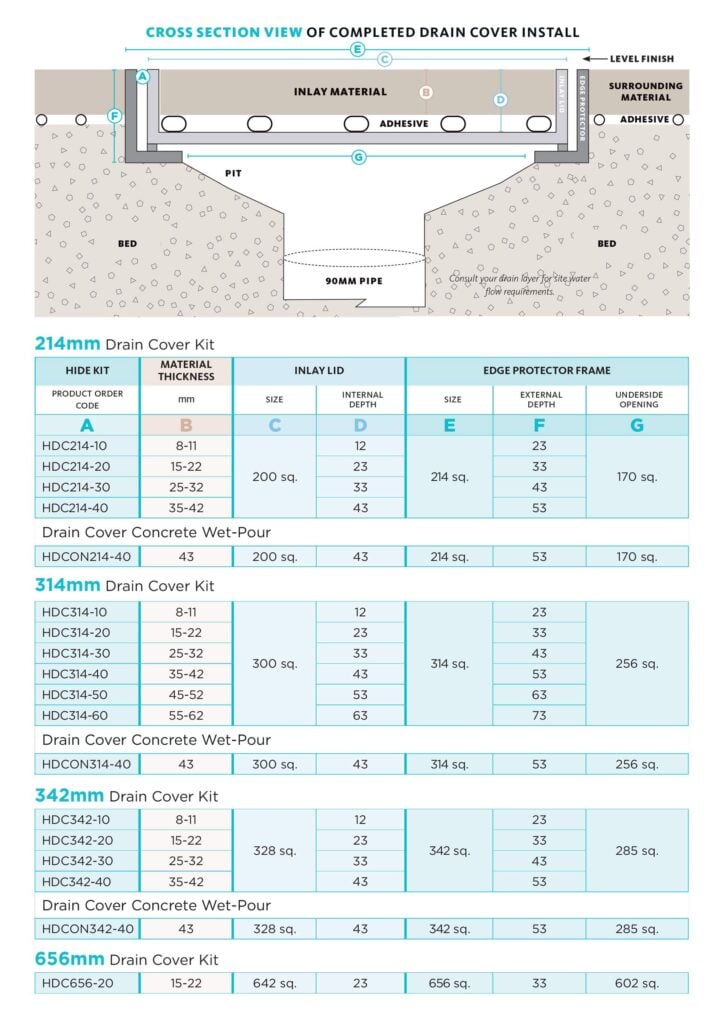 HIDE Drain Cover product range